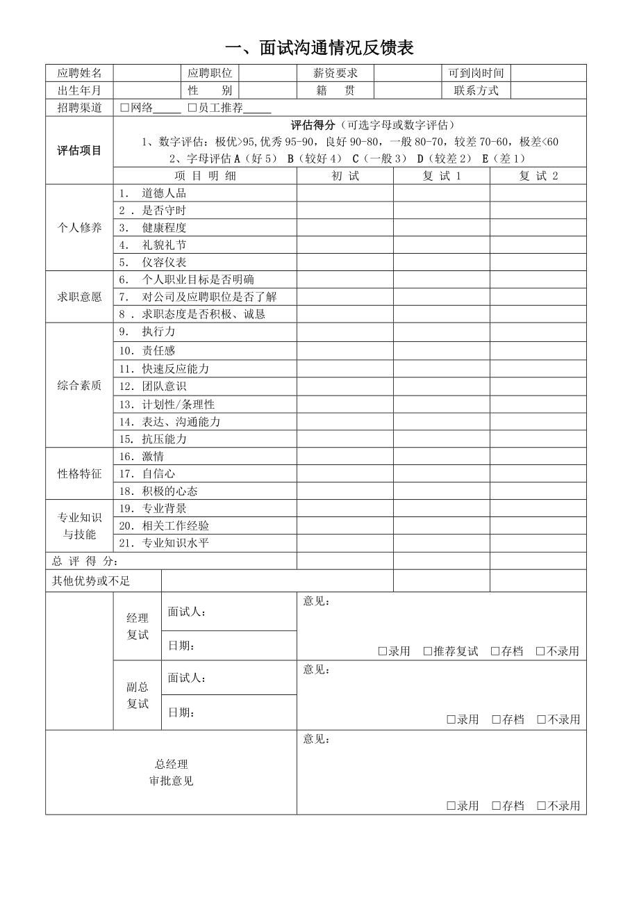 面试沟通情况反馈表Word文档.doc