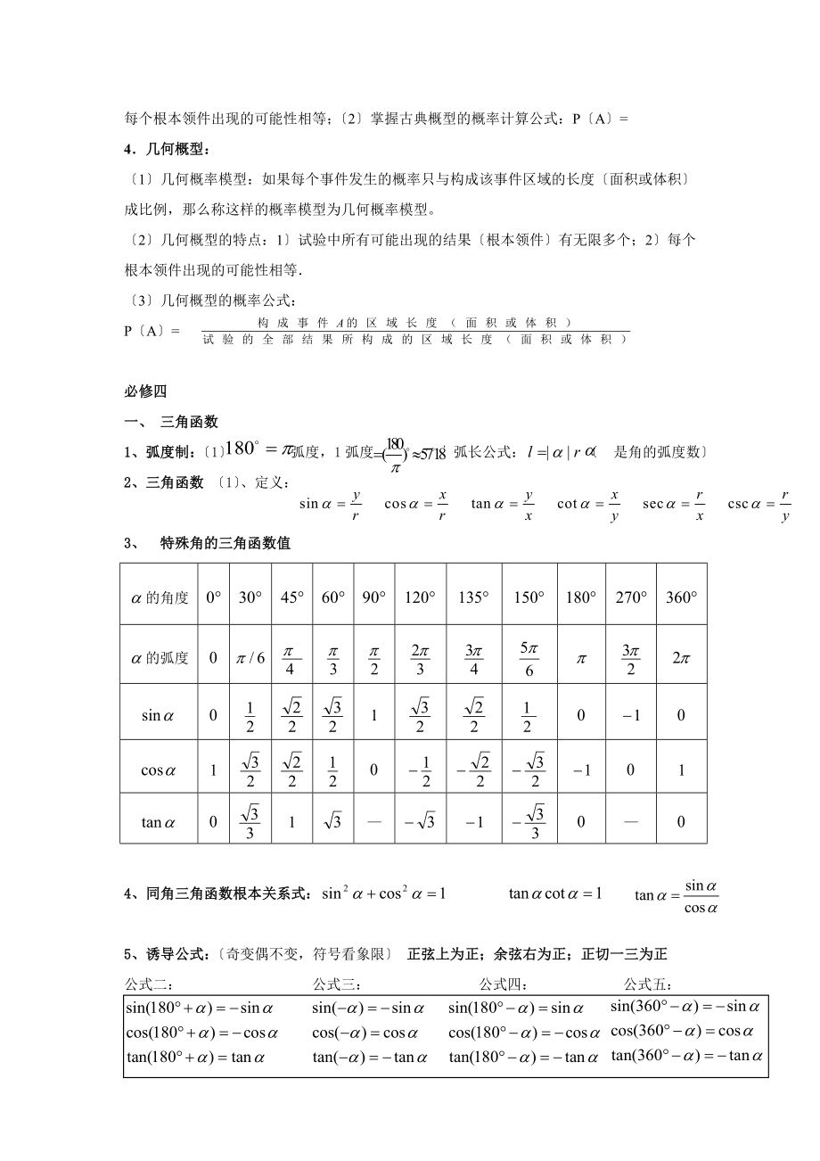 高中数学学业水平测试知识点汇总.doc