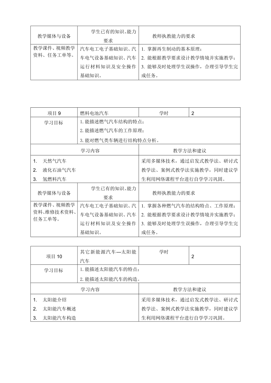 新能源汽车技术课程标准.doc