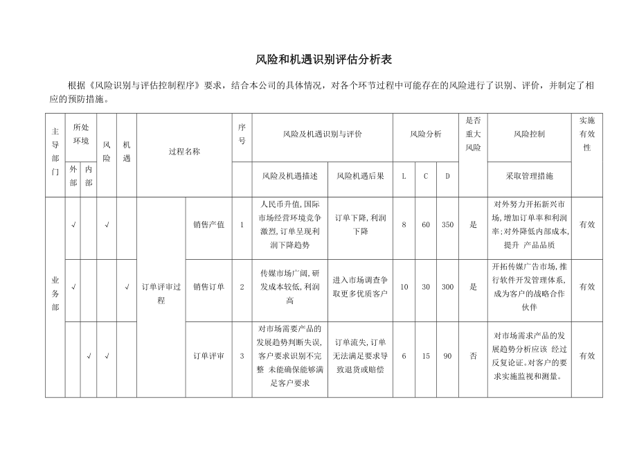 风险和机遇识别评估分析表.doc