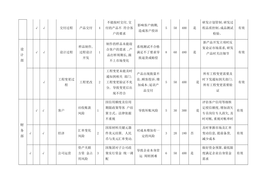 风险和机遇识别评估分析表.doc