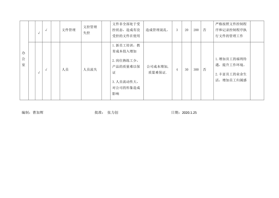 风险和机遇识别评估分析表.doc