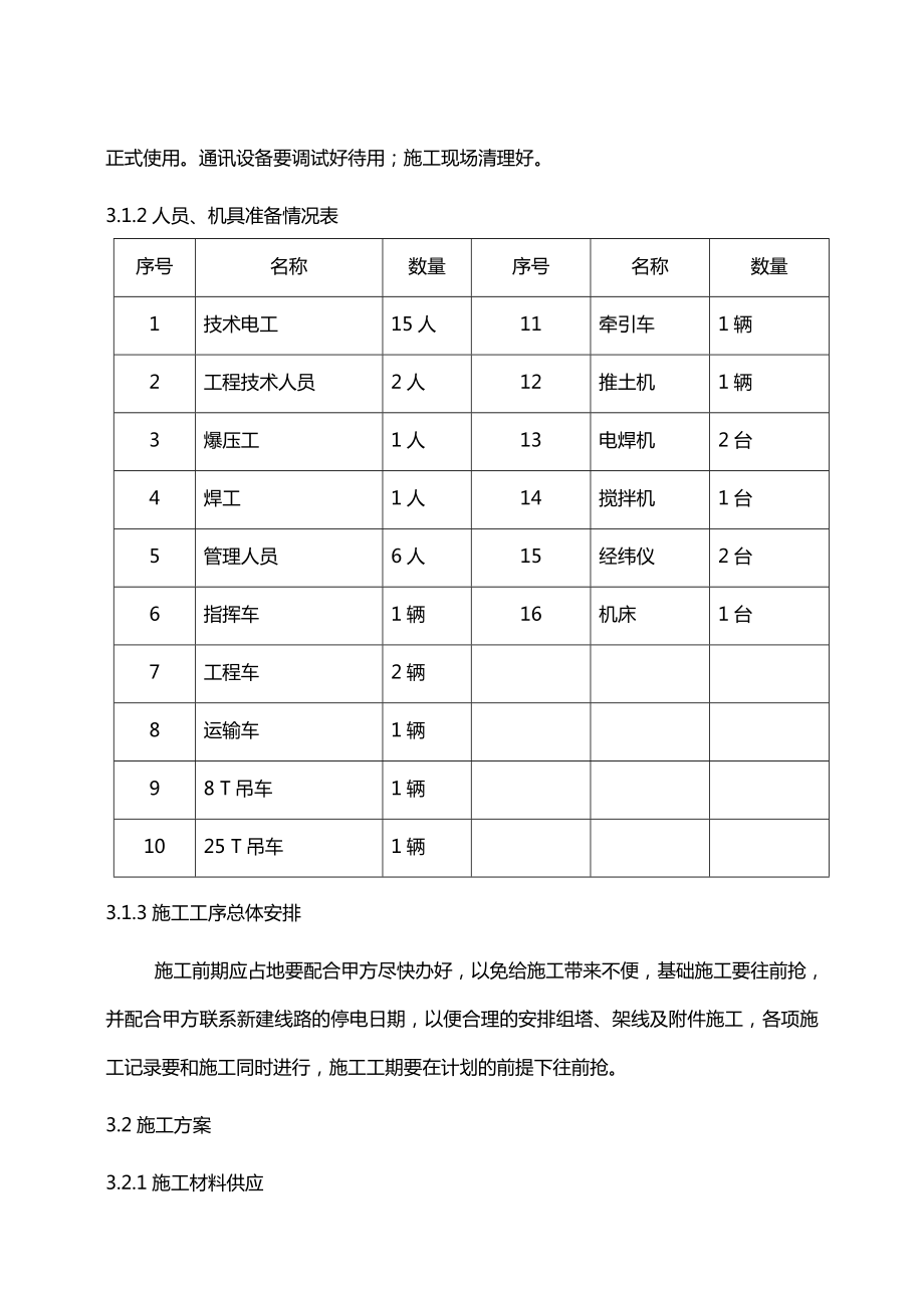 66千伏输电线路施工组织设计.doc