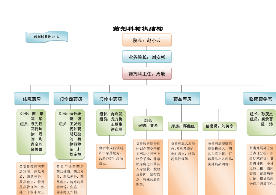 药剂科药品质量监督管理新版制度.doc