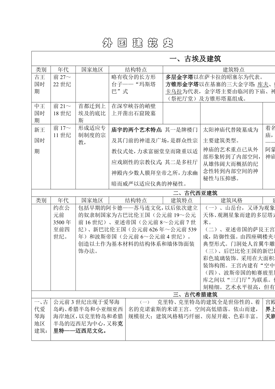 外国建筑史图表.doc