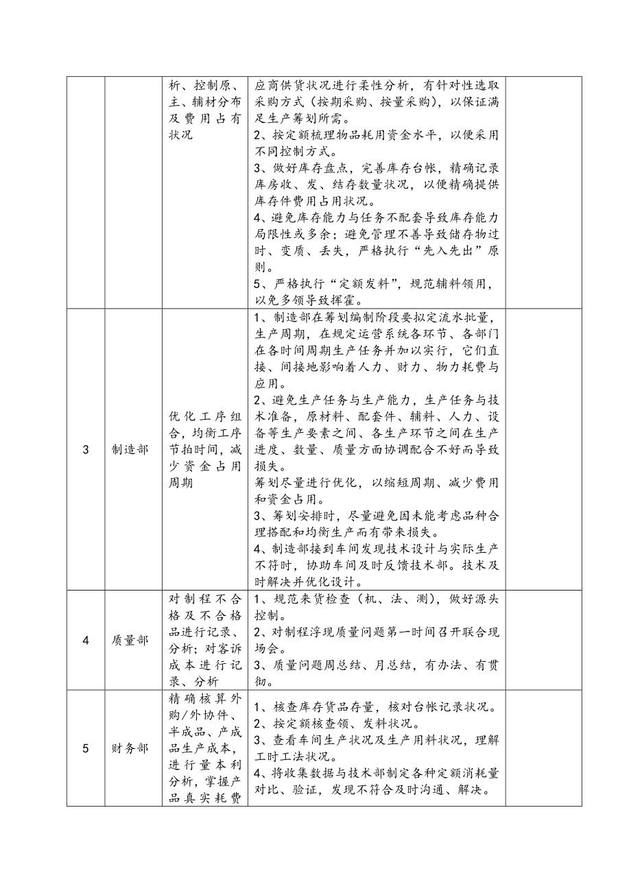 降本增效实施方案样本.doc