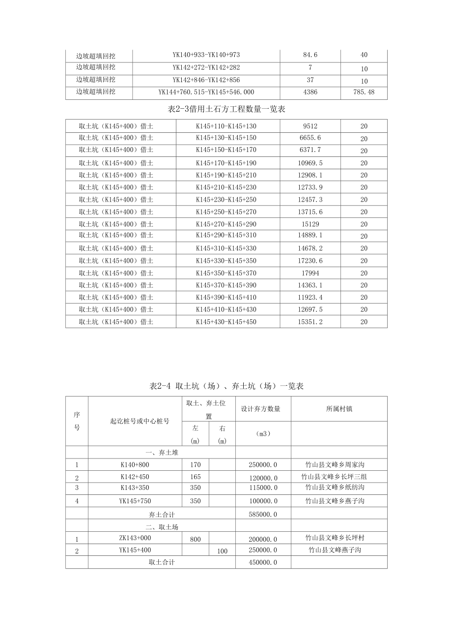 路基土石方分项工程施工组织设计.doc