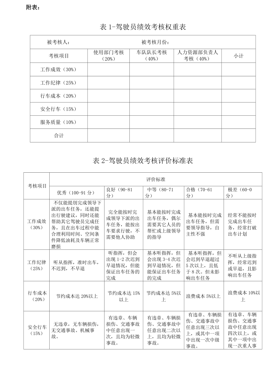 驾驶员薪酬考核实施办法.doc