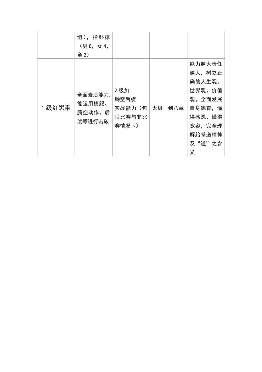 跆拳道训练计划.doc