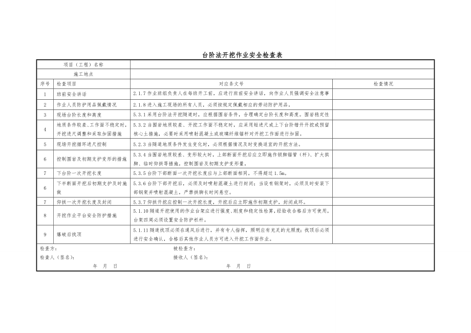 隧道安全检查表.doc