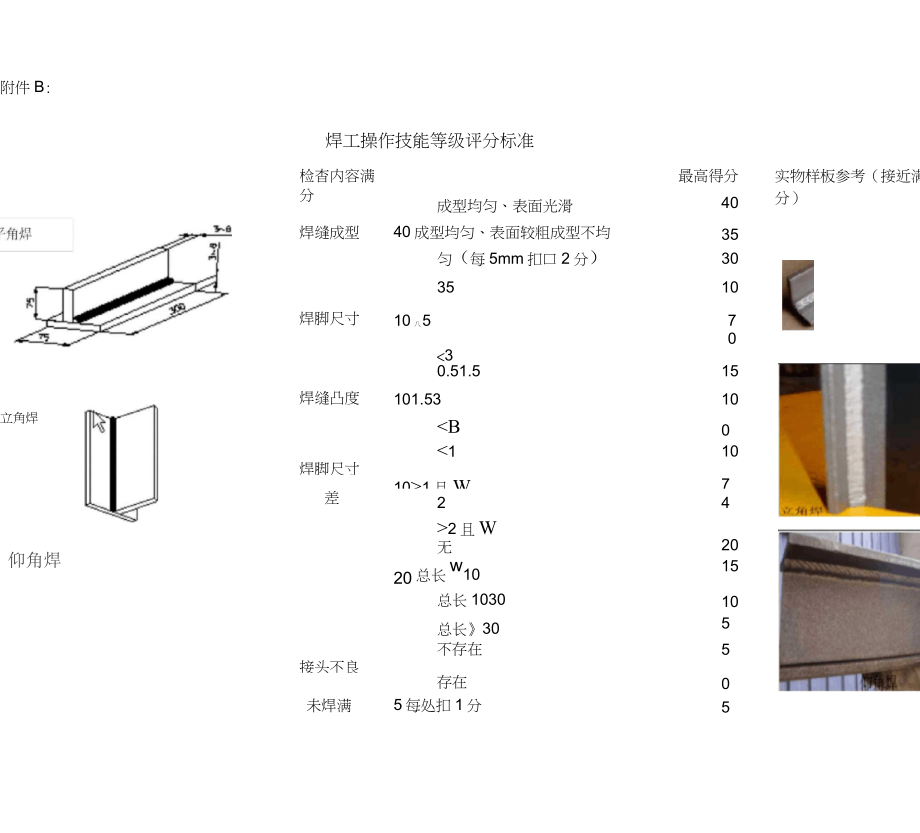 焊接等级评定标准.doc