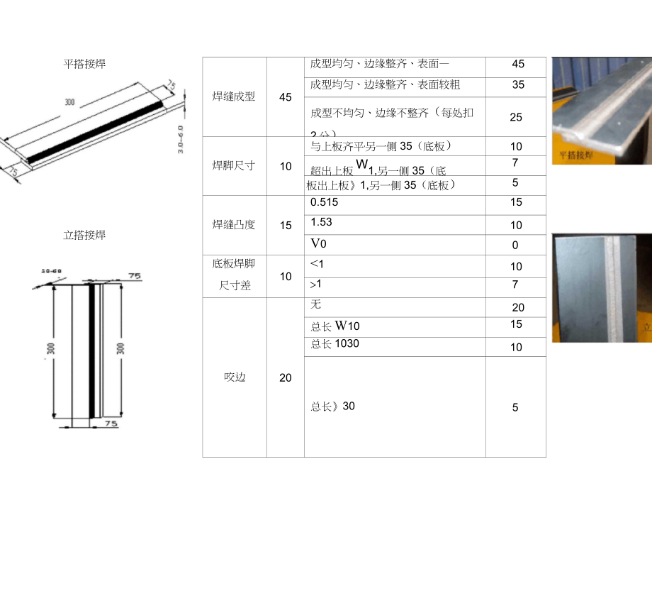 焊接等级评定标准.doc