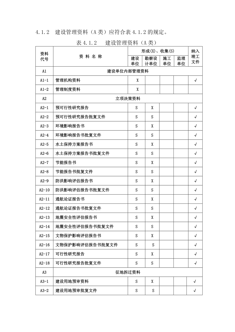 铁路建设项目资料管理规程（参考Word）.doc