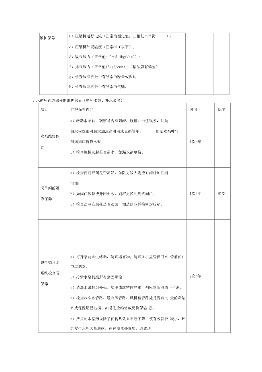 风冷模块机维保方案.doc