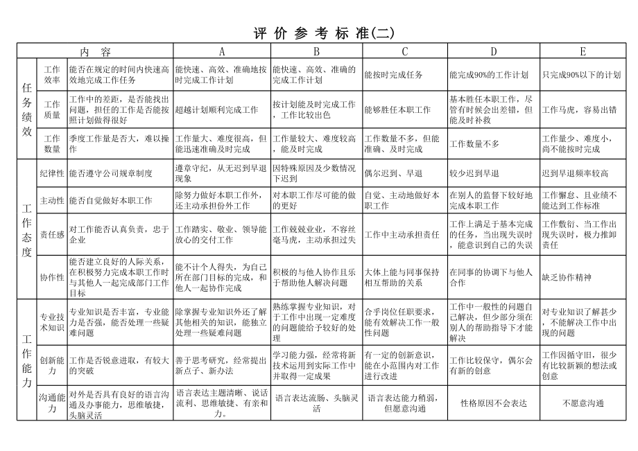 年终员工评价标准.xls