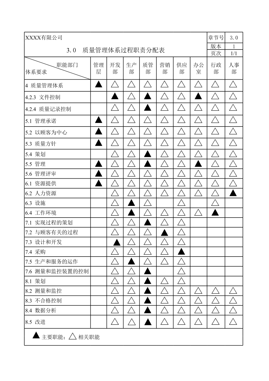 生产型企业用表格.xls