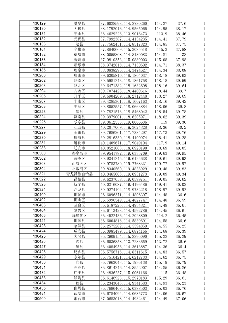 全国各市县区行政中心经纬度数据国标.xls