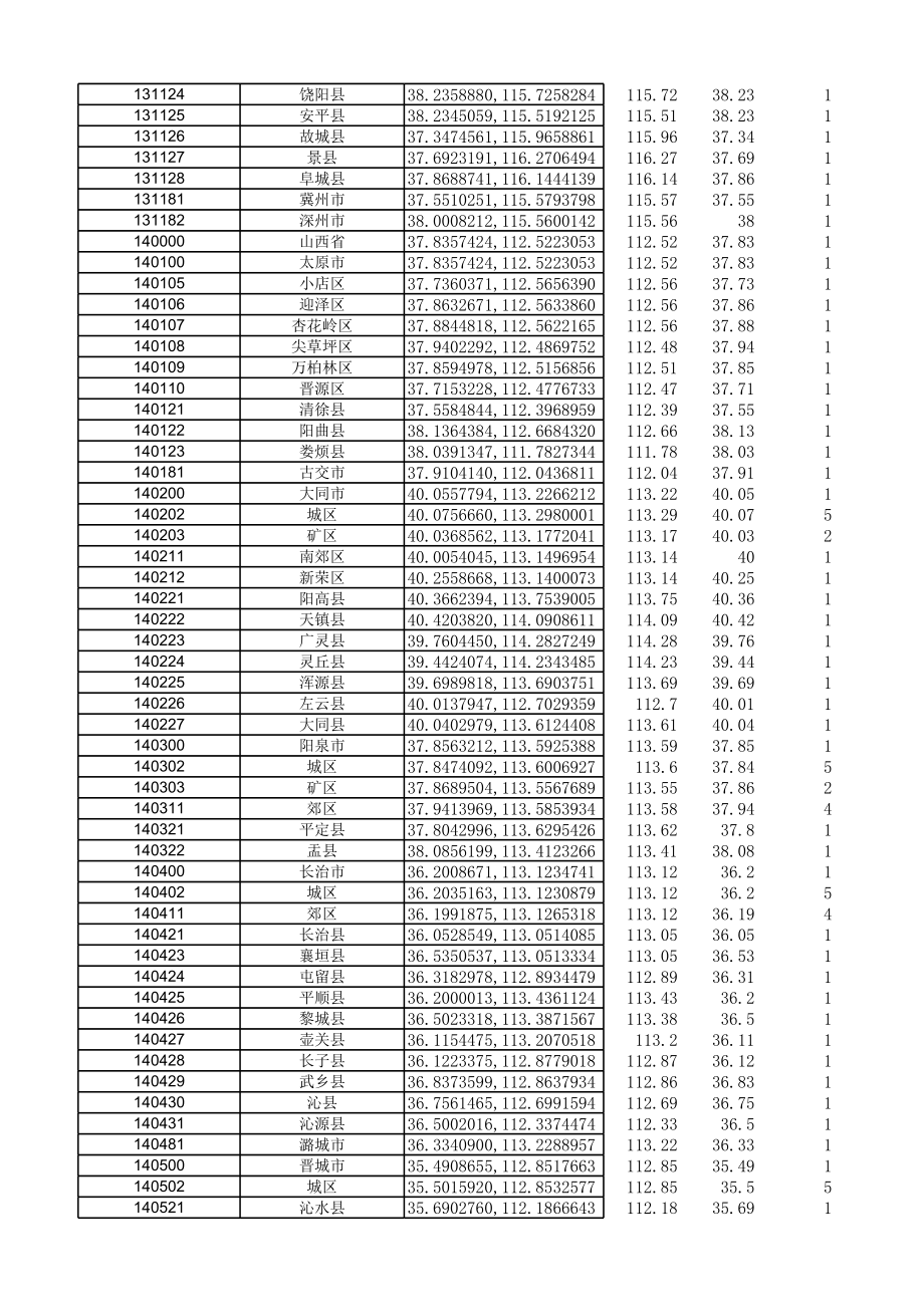 全国各市县区行政中心经纬度数据国标.xls