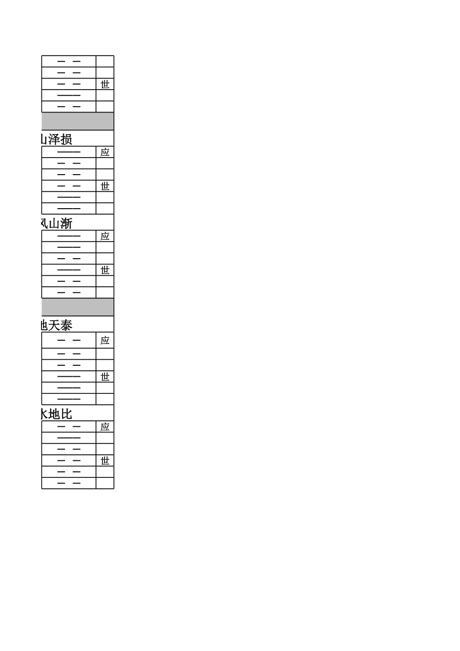 六十四卦爻像纳甲全图.xls