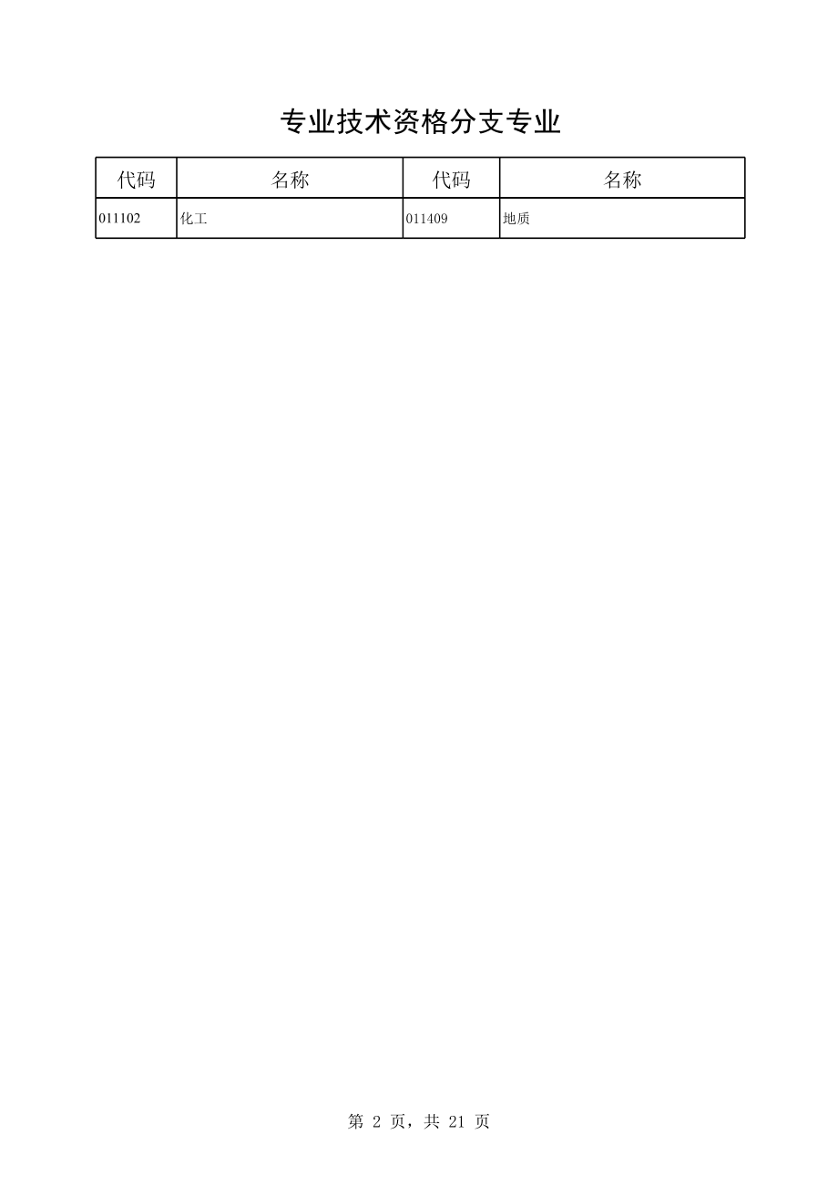 专业技术资格分支专业.xls