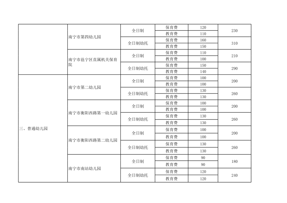 2010南宁市公办幼儿园教育收费标准表.xls