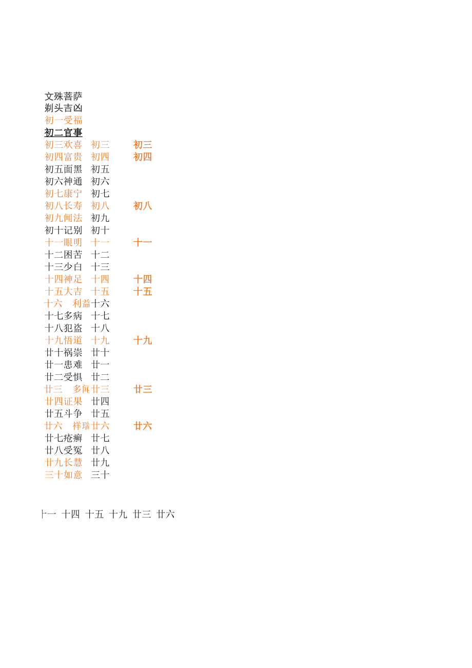 理发剃头吉凶日.xls