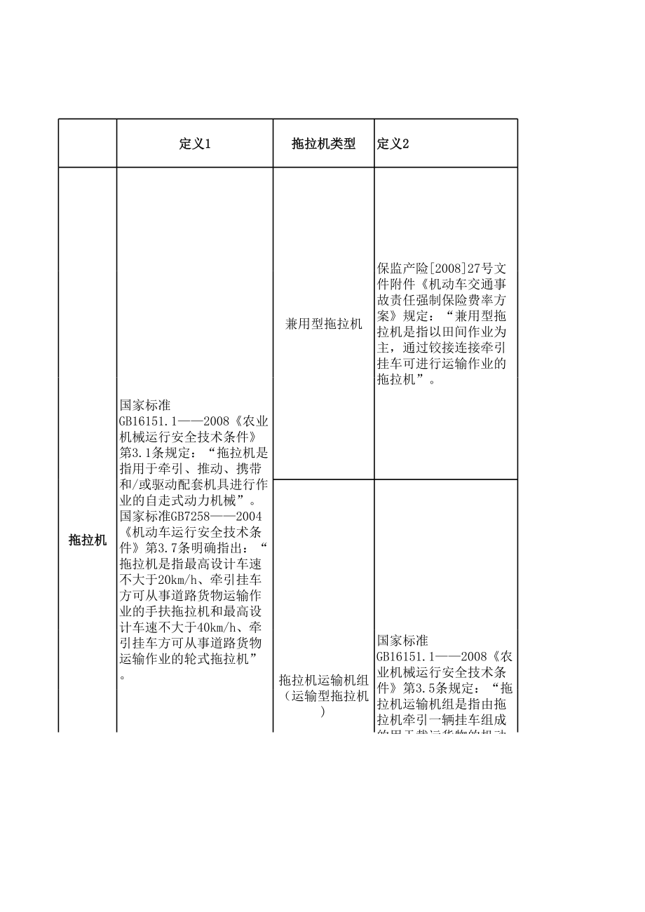 拖拉机分类国家新标准.xls