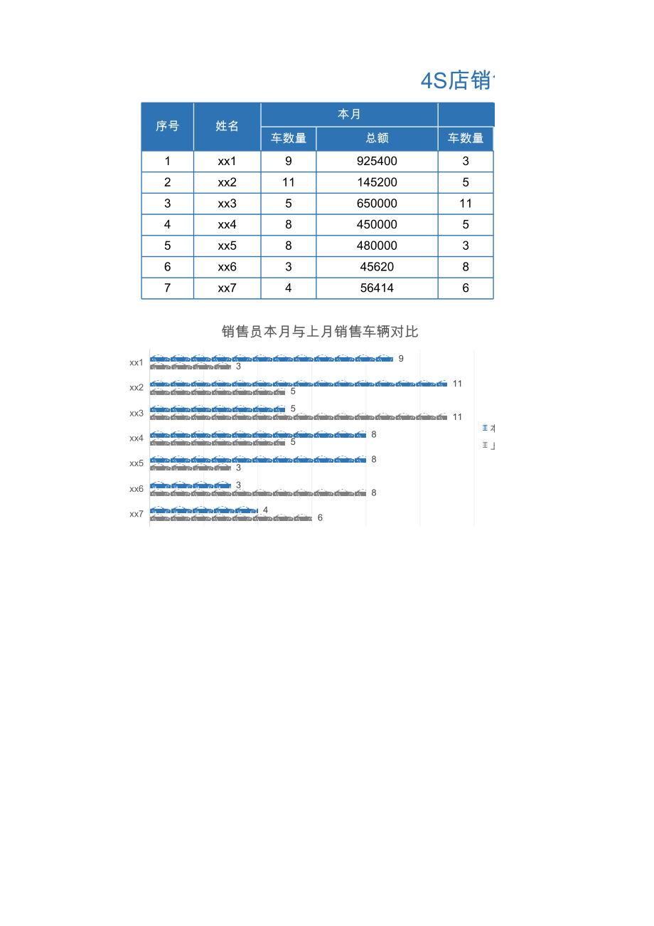 4S店销售员业绩分析表.xls