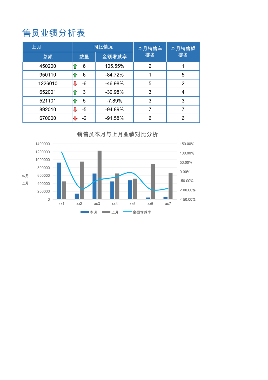 4S店销售员业绩分析表.xls