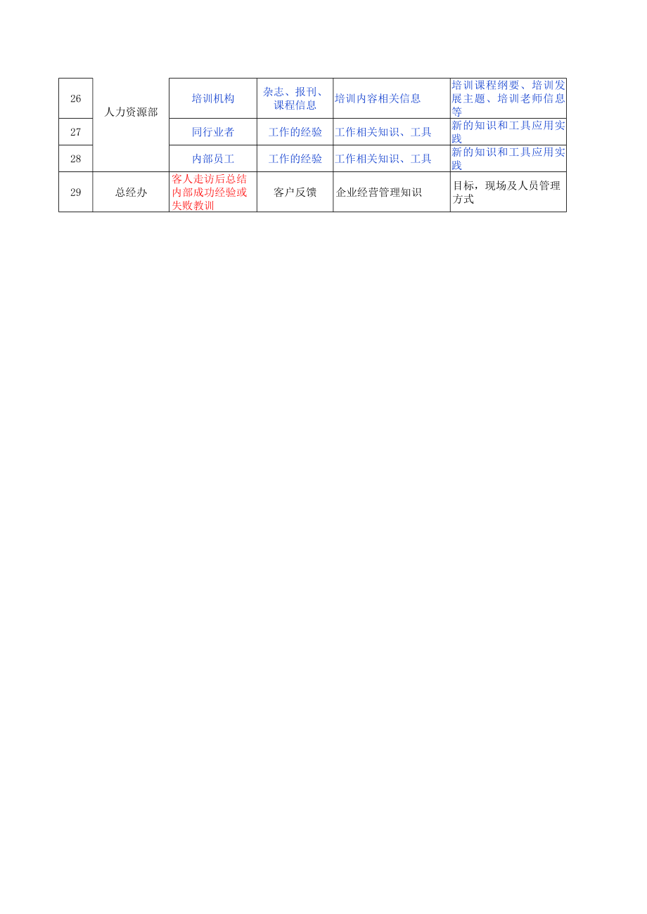 企业知识清单模版.xls