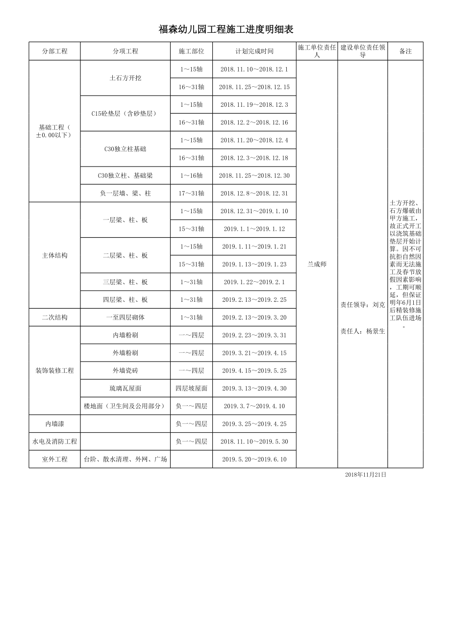 xx工程进度计划横道图.xls