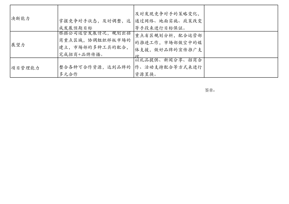 个人职业发展计划表-范例及填写说明.xls