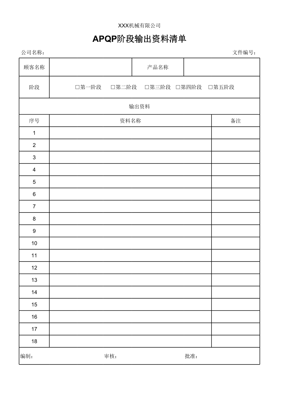 APQP阶段性输出资料清单.xls