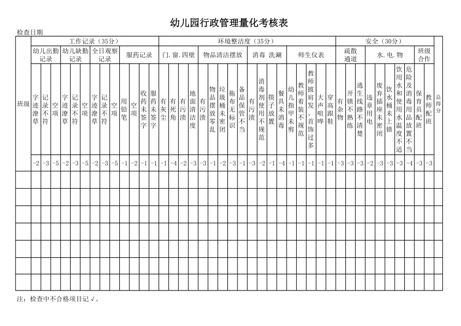 幼儿园行政管理量化考核表.xls