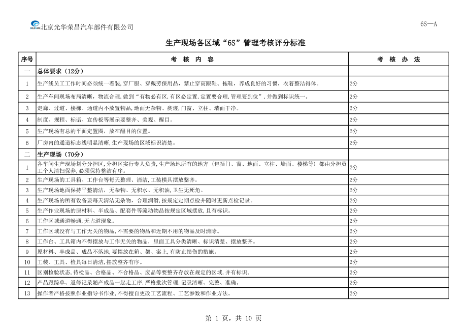 6s管理考核评分标准.xls