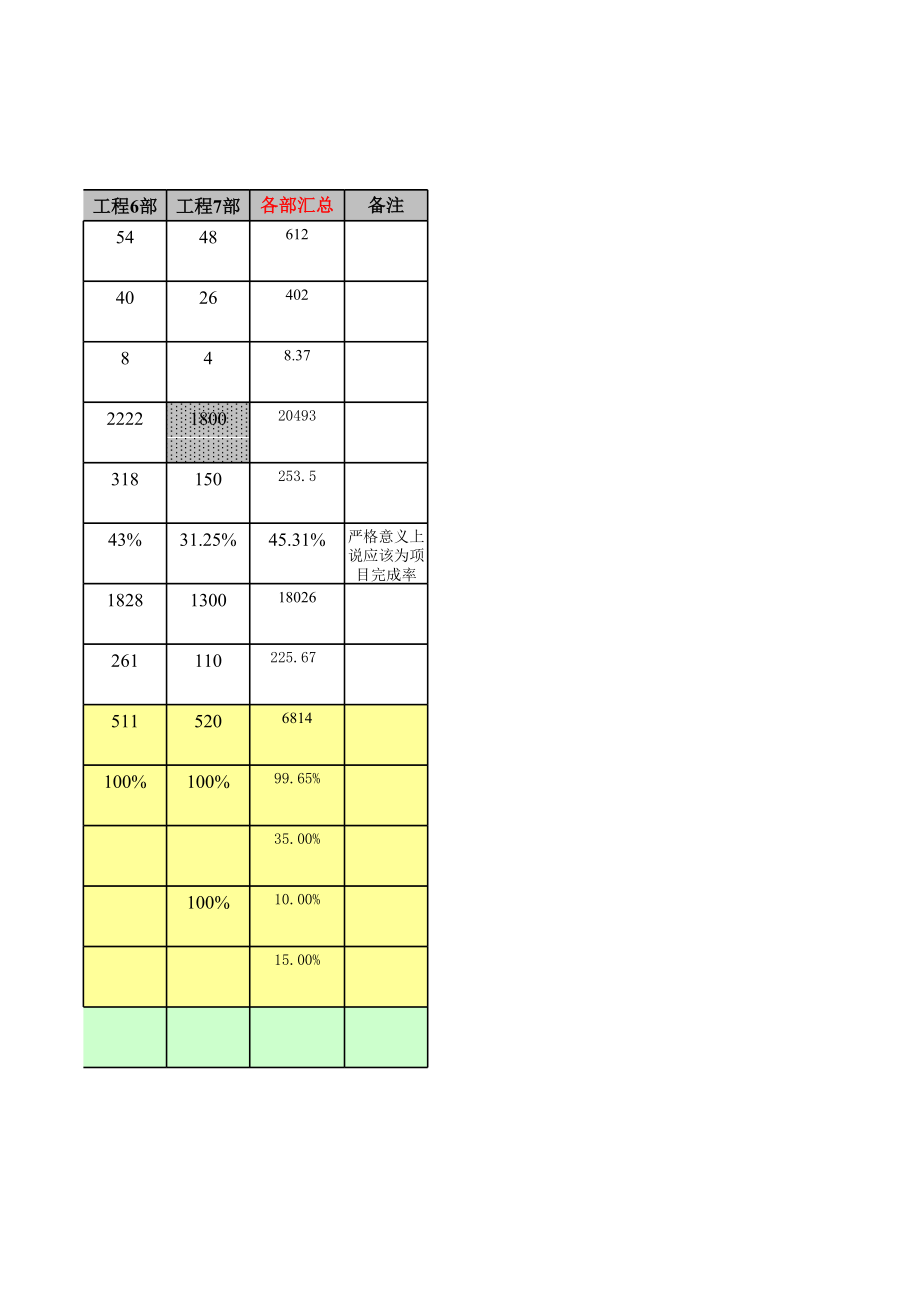 亿阳融智-和利时—工程业务总结.xls