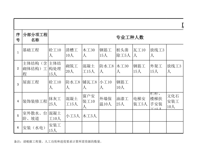 施工资源配置计划表.xls