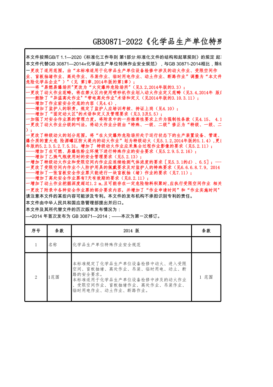 GB30871新旧标准对照.xls