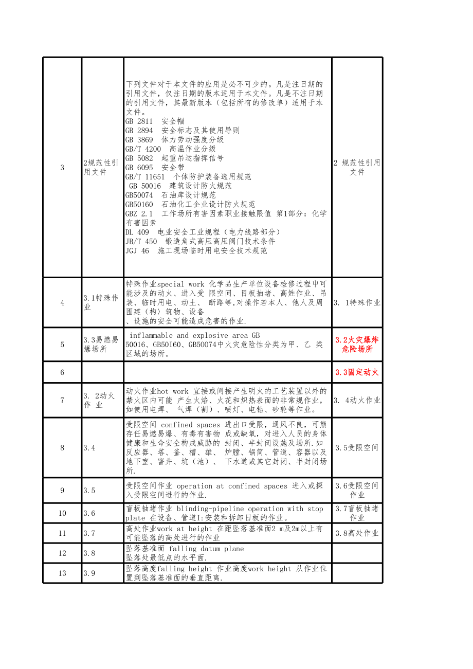 GB30871新旧标准对照.xls