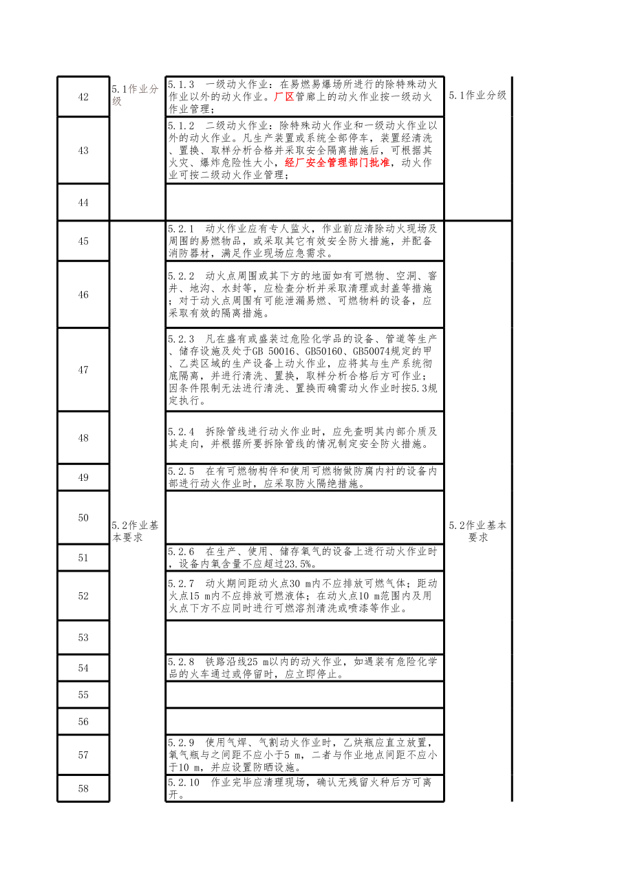 GB30871新旧标准对照.xls