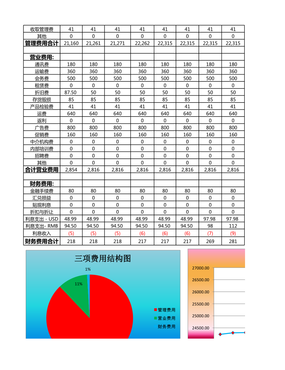 20 xx年三项费用预算表.xls