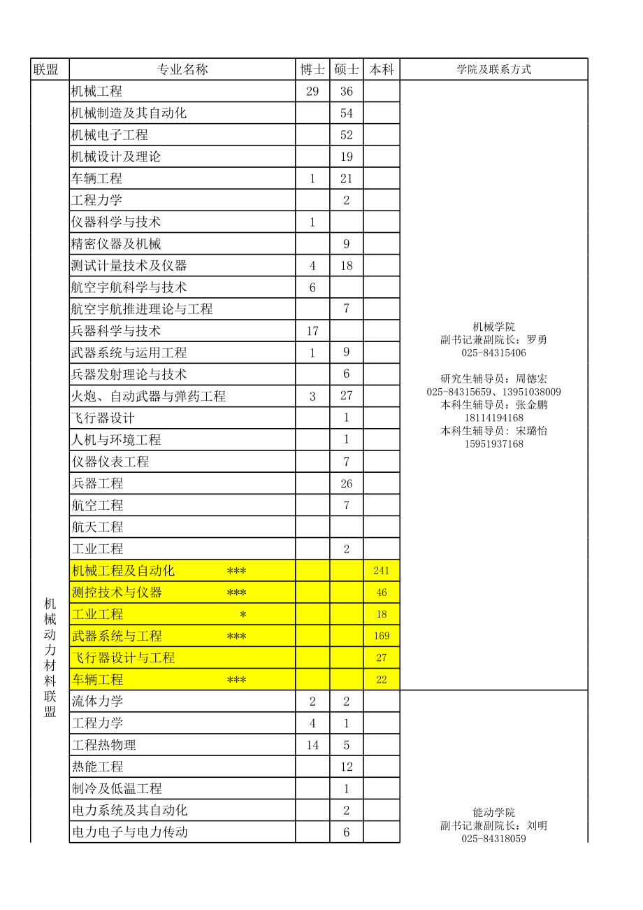 南京理工大学届毕业生生源汇总.xls