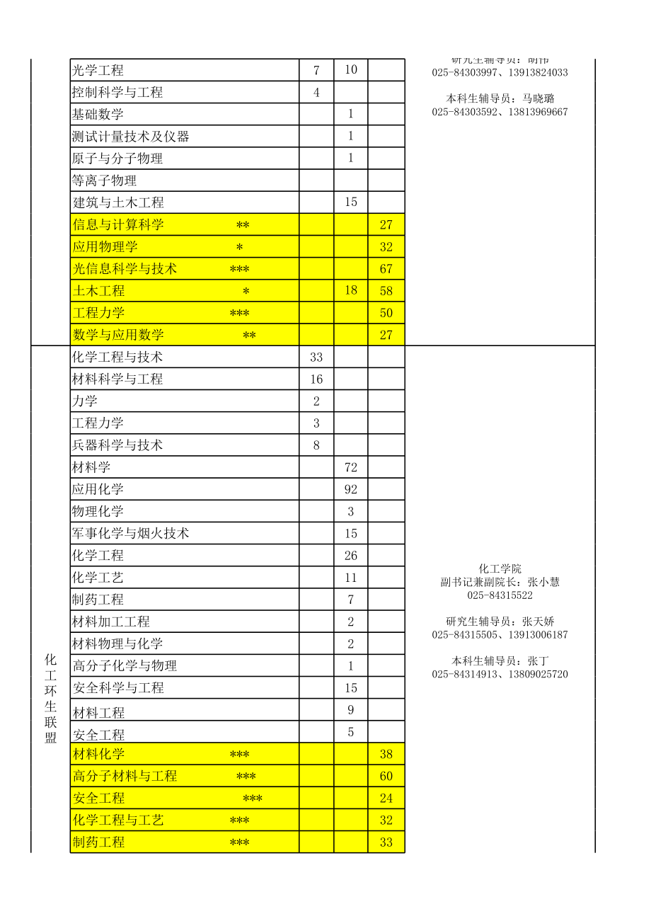 南京理工大学届毕业生生源汇总.xls