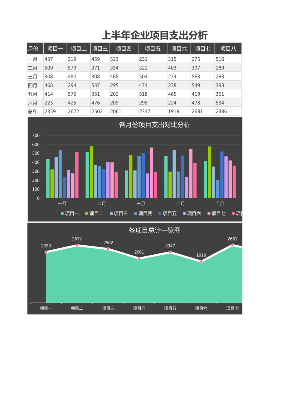 企业项目支出分析柱形图替换数据后图表自动更新.xls