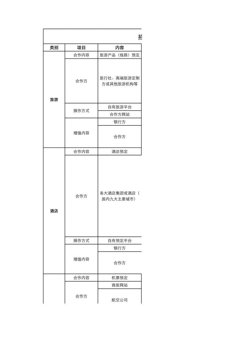 招商银行商旅服务模式.xls