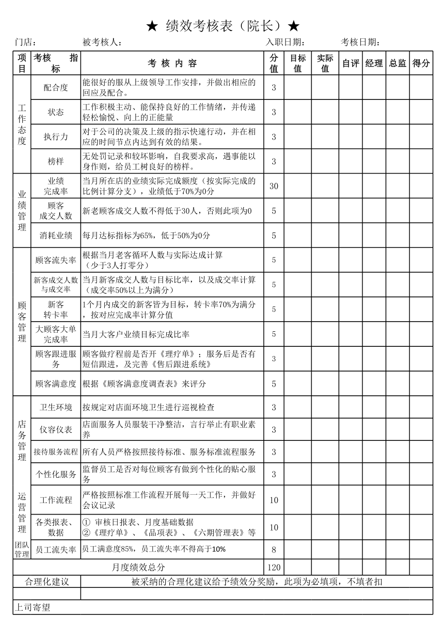 美容院各岗位绩效考核表.xls