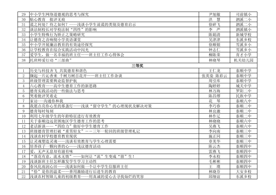 2011年度泰顺县中小学教师优秀德育论文(案例)获奖名单.xls