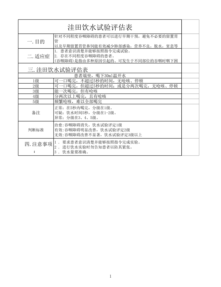 洼田饮水试验评估表.xls