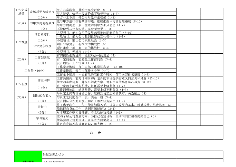 设计人员绩效考核明细表(2).xls