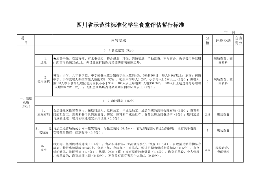 四川省示范性标准化学生食堂评估暂行标准.xls